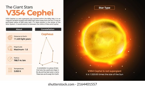 Das Sonnensystem-V354 Cephei und seine Eigenschaften