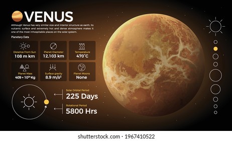 The Solar System-Venus and its characteristics vector illustration