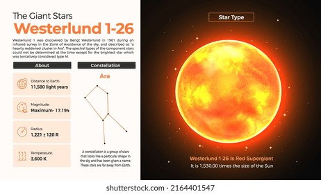 La estrella del Sistema Solar-Westerlund y sus características