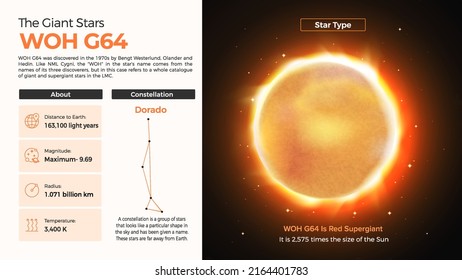 The Solar System-WOH G64 Star and its characteristics