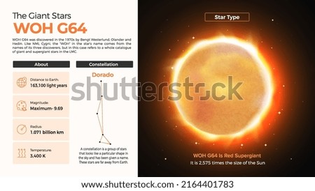The Solar System-WOH G64 Star and its characteristics