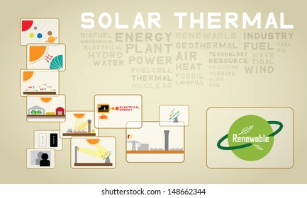solar thermal