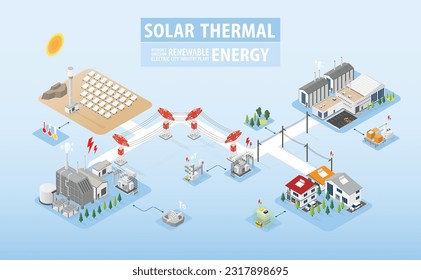 solar thermal energy, solar thermal power plant with isometric graphic