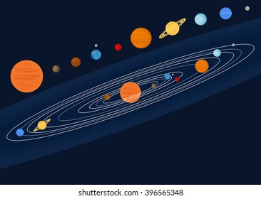 Solar Universe System Galaxy and Planet