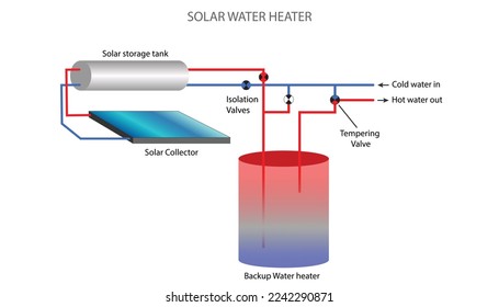 Solar water heater diagram, how it works 