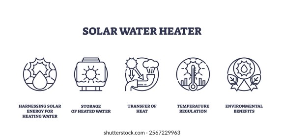 Solar water heater icons depict energy harnessing, heat transfer, and temperature regulation. Outline icons set.