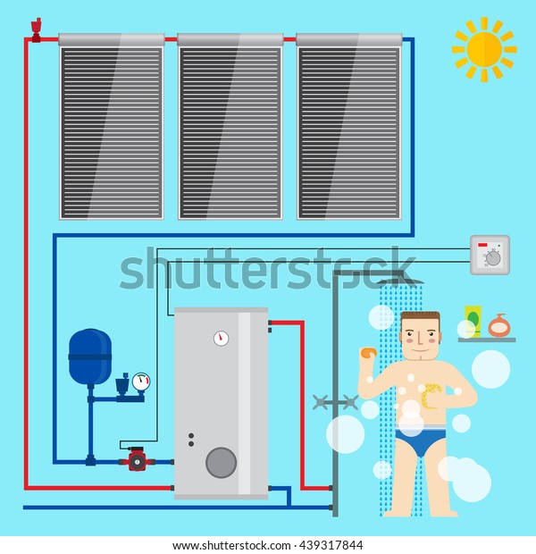 Solar Water Heater System Man Bathroom เวกเตอร์สต็อก (ปลอดค่าลิขสิทธิ์