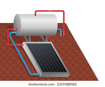 Solar water heating system for roof top - economical hot water supply technology