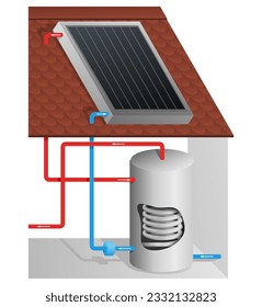 Sistema de calefacción de agua solar para el techo - fuente económica de suministro de agua caliente