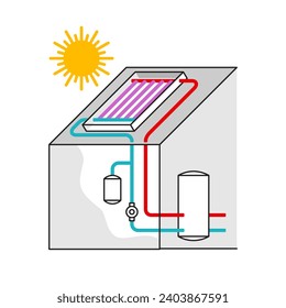 Sistema de calefacción de agua solar para el techo - fuente económica de suministro de agua caliente. Diagrama sencillo en línea delgada para icono