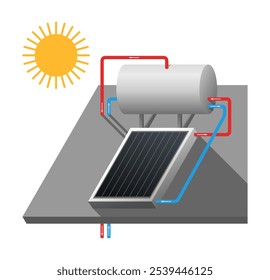 Sistema de calefacción de agua solar para techo - tecnología económica de suministro de agua caliente