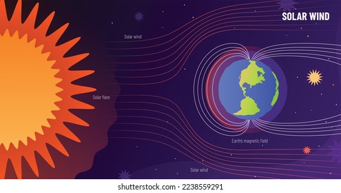 Solar wind protection. Solar storm shield, earth magnetic field and sun rays wave. Natural phenomena concept vector Illustration of sun and earth field, science astronomy to education