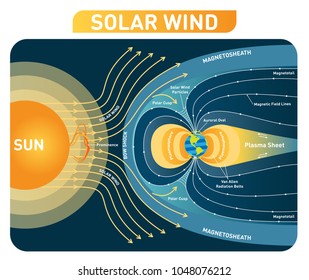 225,680 Education diagram Images, Stock Photos & Vectors | Shutterstock