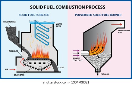 Solid Fuel Combustion Process - Vector Illustration