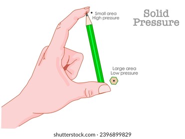 Solid pressure, equals force divided by area. Thumbtack, pen with finger. Large area, small field. Low, high force. Surface press, kilogram by cubic meter. Physics experiment. Illustration vector