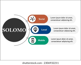 SOLOMO - Social, Local, Mobile Acronym. Infographic template with icons