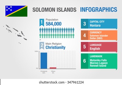 Solomon Islands infographics, statistical data, Solomon Islands information, vector illustration, Infographic template, country information