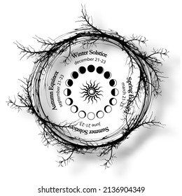 solstice and equinox circle, wheel of moon phases in wreath of branches with dates and names. Pagan oracle of the Wiccan witches, vector isolated on white background 