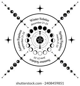 Solstice und Echinokreis, Rad der Mondphasen mit Datum und Namen. Pagan-Orakel der Wiccan-Hexen, Vektorgrafik einzeln auf weißem Hintergrund 