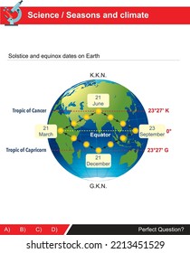 Solstice and equinox dates on Earth, which is the subject of science lesson