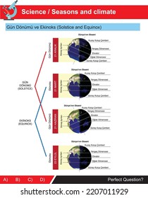 Daten und Formen von Solstice und Equininox auf der Erde für Jahreszeiten und Klima für naturwissenschaftliche Lektion (Türkisch: Gün Dönümü ve Ekinoks)