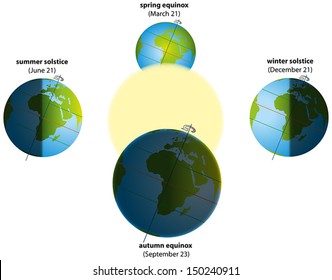 Solstice and Equinox - Illustration of summer and winter solstice, and spring and autumn equinox. Globes with continents, sunlight and shadows. Vector on white background.