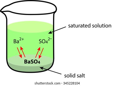 Solubility Product Illustrated With Barium Sulfate - BaSO4