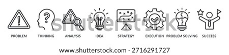 Solution banner icon problem, thinking, analysis, idea, strategy, execution, problem solving, success