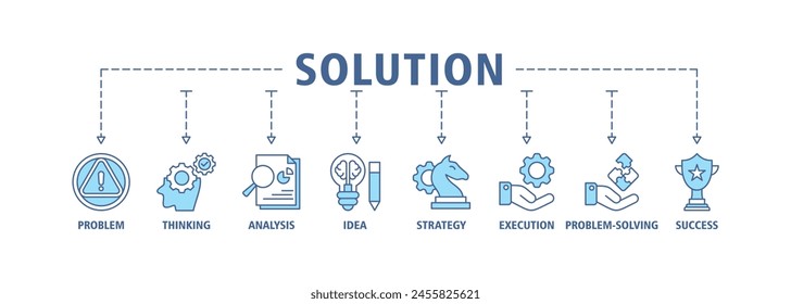 Solution banner web icon set vector illustration concept with icons of problem, thinking, analysis, idea, strategy, execution, problem-solving, success