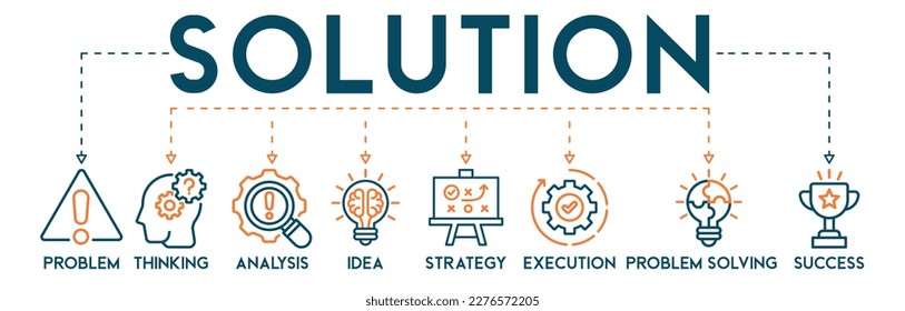 Solution banner web icon vector illustration concept with icons of problem, thinking, analysis, idea, strategy, execution, problem-solving, success
