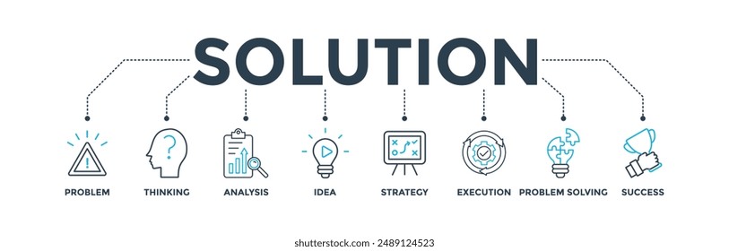 Solution banner web icon vector illustration concept with icons of problem, thinking, analysis, idea, strategy, execution, problem-solving, success
