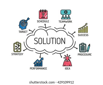 Solution. Chart with keywords and icons. Sketch