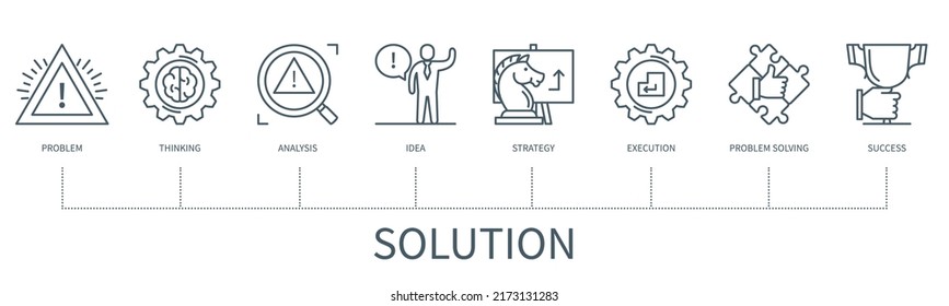 Solution concept with icons. Problem, analysis, problem solving, strategy, thinking, idea, execution, success. Web vector infographic in minimal outline style
