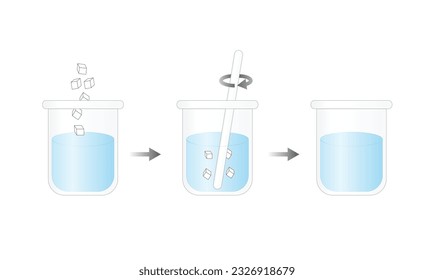 Solution, Homogeneous mixture, uniform composition, salt and water. Chemistry experiment. Scientific design. Vector illustration