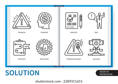 Solution infographics elements set. Problem, analysis, problem solving, strategy, thinking, idea, execution, success. Web vector linear icons collection