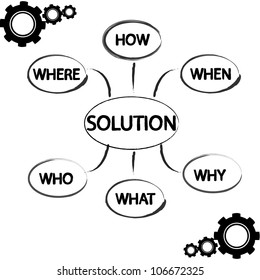 solution plan