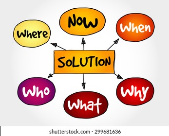 Solution plan mind map business concept