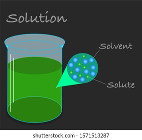 Solution under microscope. Solution atoms. Solvent solute molecules. Molecular structure. Parts. Liquid mix. Chemistry lab example. Dark background. School Education school Vector