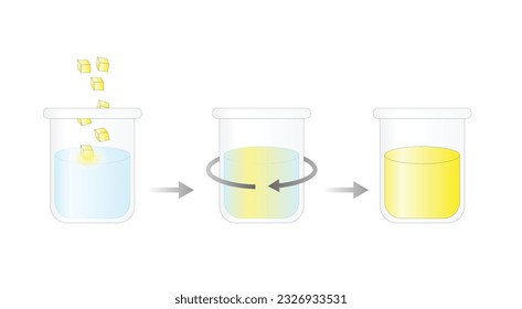 Solutions. Solubility homogeneous mixture. Solute, solvent and solution. Dissolving solids. Chemistry. Educational diagram. Conical flask, isolated on white background. Vector illustration.
