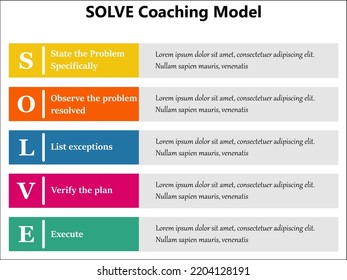 SOLVE Coaching Model with description placeholder in an Infographic template