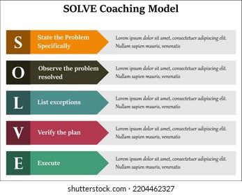 SOLVE Coaching Model with description placeholder in an Infographic template