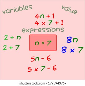 Solving an algebraic expression using a given value.