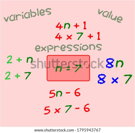 Solving an algebraic expression using a given value.