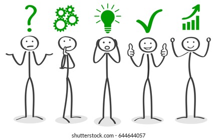 Solving process, succeed