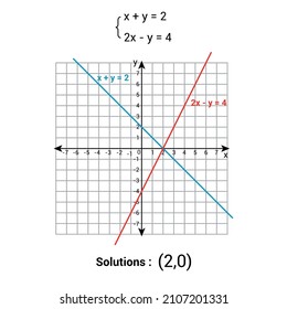 Solving systems of equations by graphing