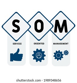 SOM - Service Oriented Management Akronym. Hintergrund des Unternehmenskonzepts.  Vektorgrafik-Konzept mit Schlagwörtern und Symbolen. Buchstabengrafik mit Symbolen für Web-Banner, Flyer, Landing-Page