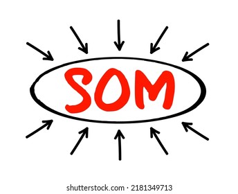 SOM Service Oriented Management - infrastructure that companies need to support the ongoing functionality, acronym text concept with arrows
