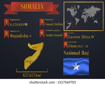 Somali statistic data visualization, travel, tourism destination infographic, information. Graphic vector illustration. National flag, African country silhouette, world map icon business element