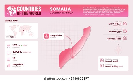 Somalia Map Detailed Insights on Geography, Population and Key Facts-Vector Design
