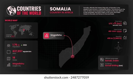 Somalia Map Detailed Insights on Geography, Population and Key Facts-Vector Design